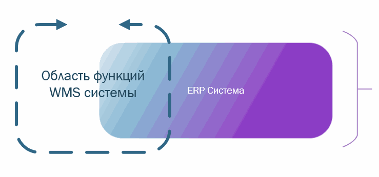 Odoo изображение и текстовый блок