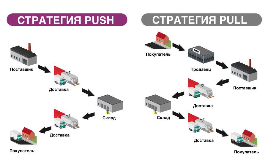 Пул проектов это