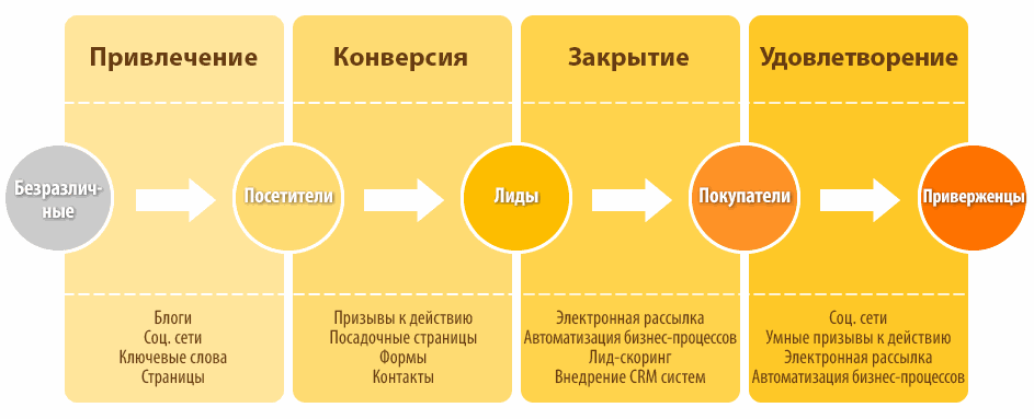 Odoo изображение и текстовый блок